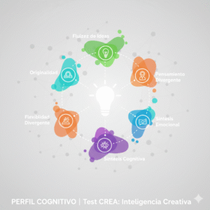 Test de Inteligencia creativa CREA para la evaluación de la inteligencia online