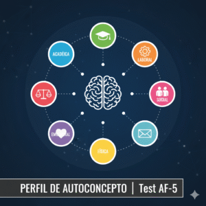 Infografía del Test Autoconcepto Forma-5 (AF-5), mostrando las dimensiones de autoestima social, académica, emocional y familiar para evaluación psicológica