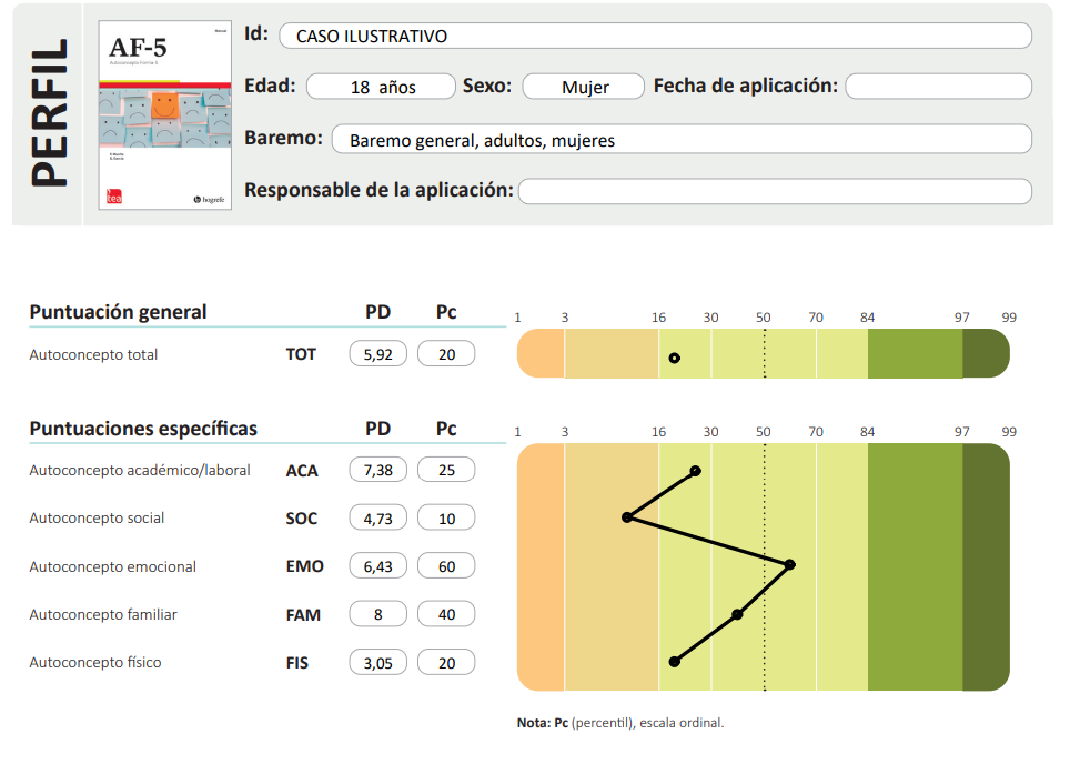 Ejemplo de perfil gráfico de resultados del test psicológico oficial AF-5 de Hogrefe TEA