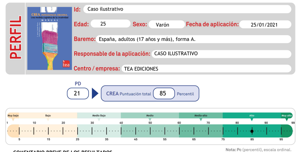 Ejemplo de perfil gráfico de resultados del test psicológico oficial CREA de Hogrefe TEA